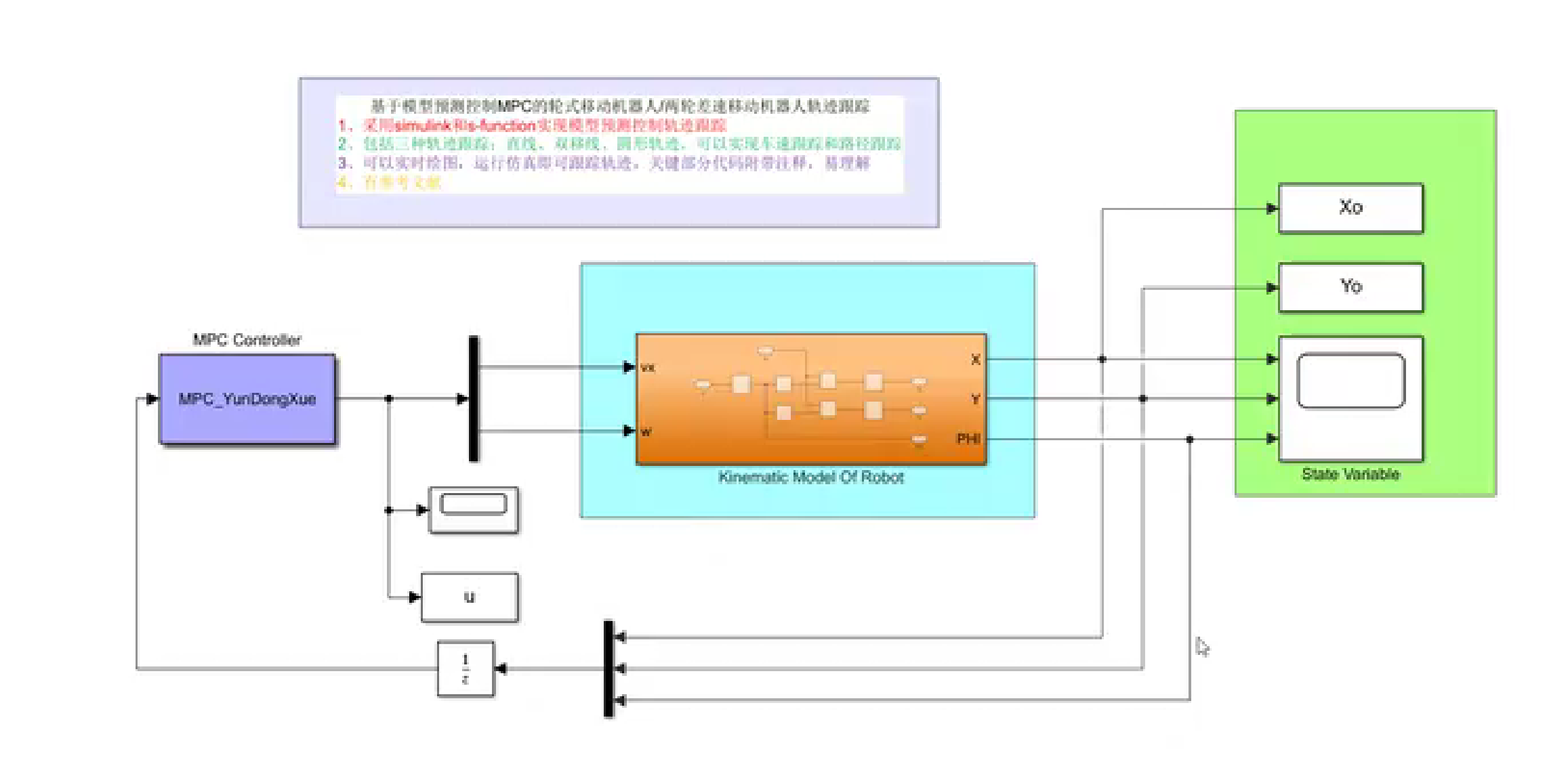 基于模型预测控制MPC的轮式移动机器人/