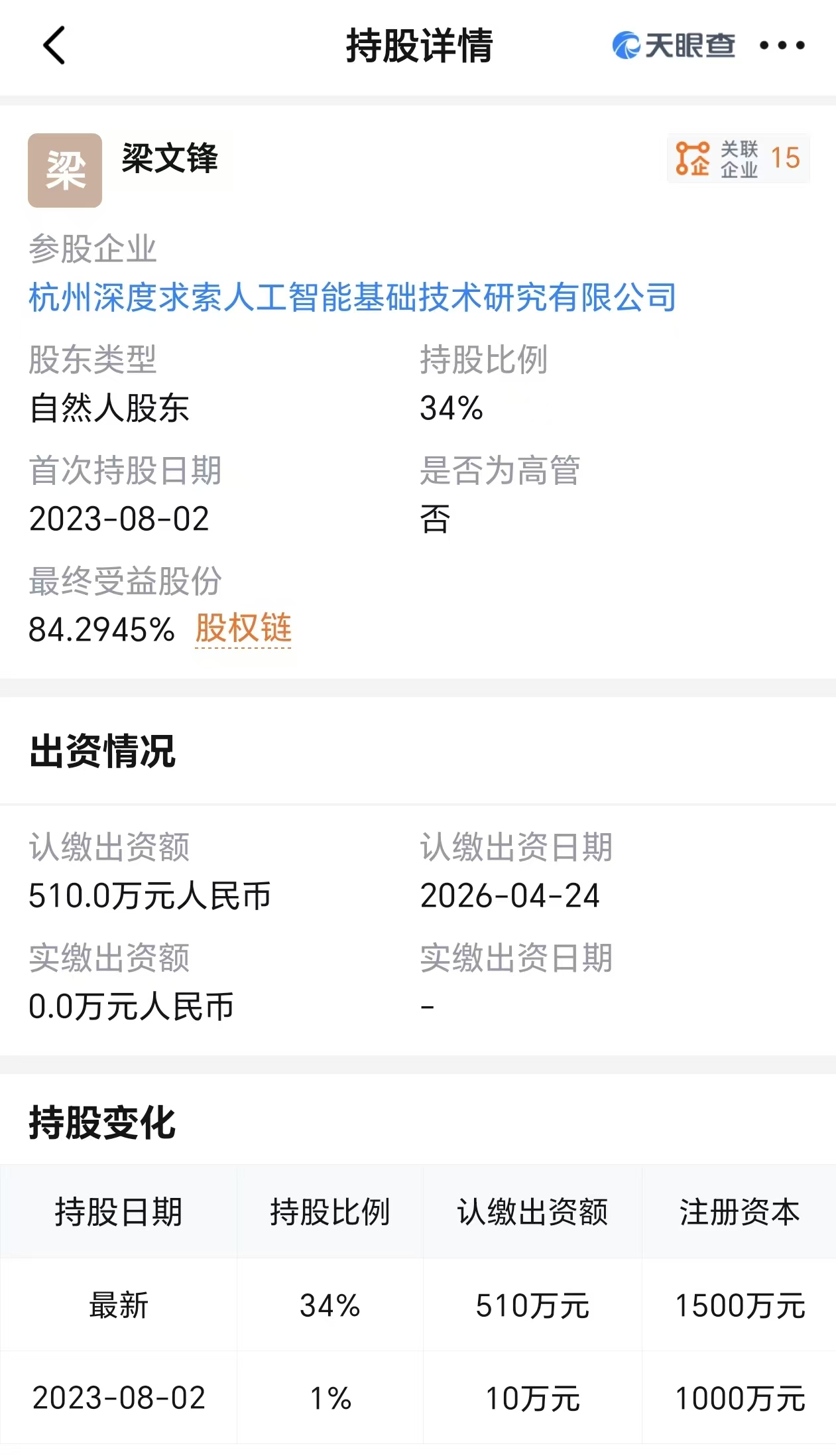 DeepSeek增资！梁文锋持股比例由1%飙至34%