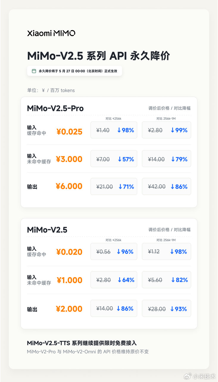 小米紧跟DeepSeek宣布大模型API永久降价，最高降幅9