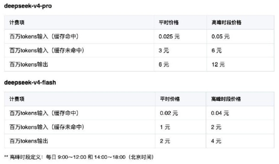 DeepSeek V4正式版要来了，API高峰时段价格翻倍